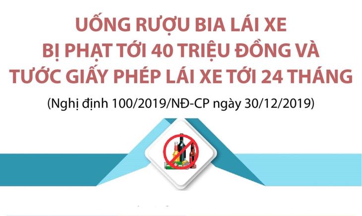 Uống rượu bia lái xe bị phạt tới 40 triệu đồng và tước giấy phép lái xe tới 24 tháng